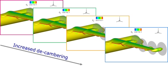 Figure 4: Impact of nacelle de-cambering on REG-RAD configuration